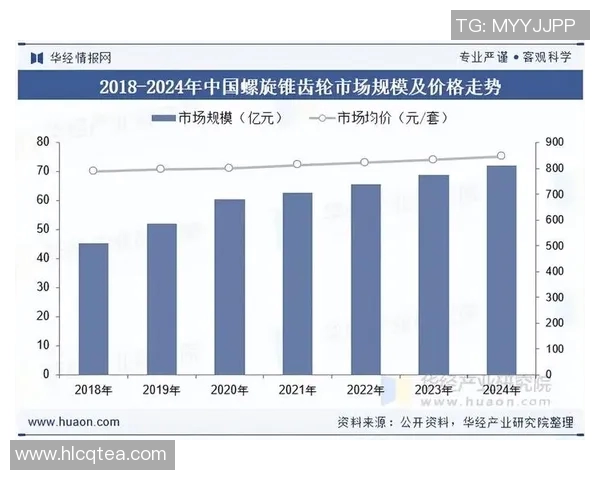 汽车配件制造行业发展趋势与创新技术应用分析