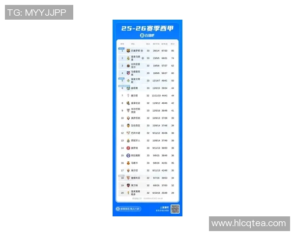 西甲联赛历史最高积分纪录与球队表现 西甲联赛历史最高积分纪录与球队表现
