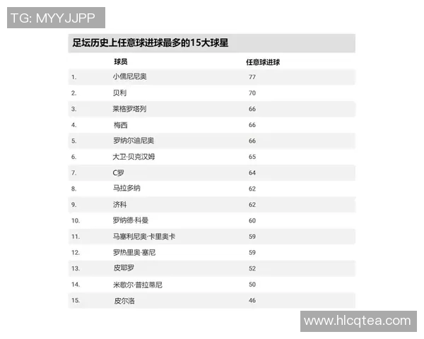 全球足球明星排名及其位置分析图解